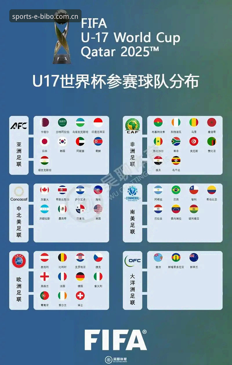 必博平台U17世界杯抽签结果出炉，中国男女足能否创造惊喜？