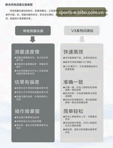 最新必博体育竞技平台注册与充值操作教程：技术评测视角